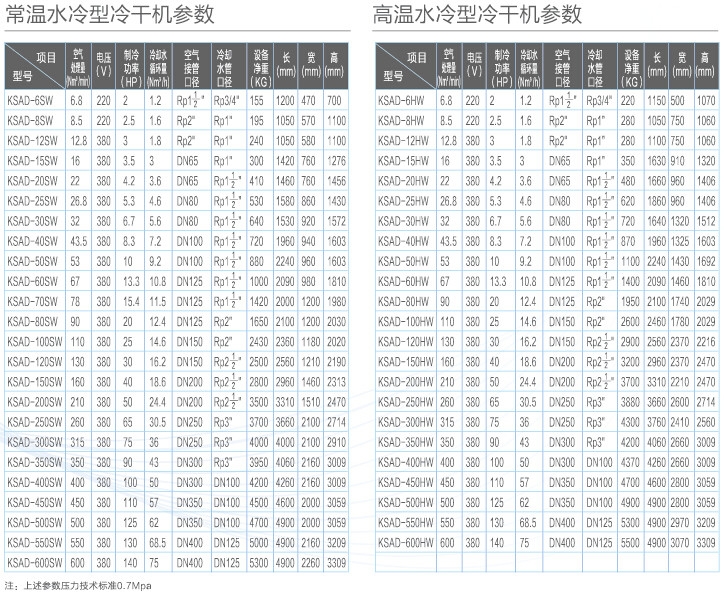 開山水冷型冷干機參數.jpg
