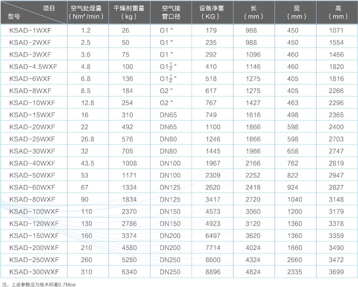開山無熱再生式吸附式干燥機參數.jpg