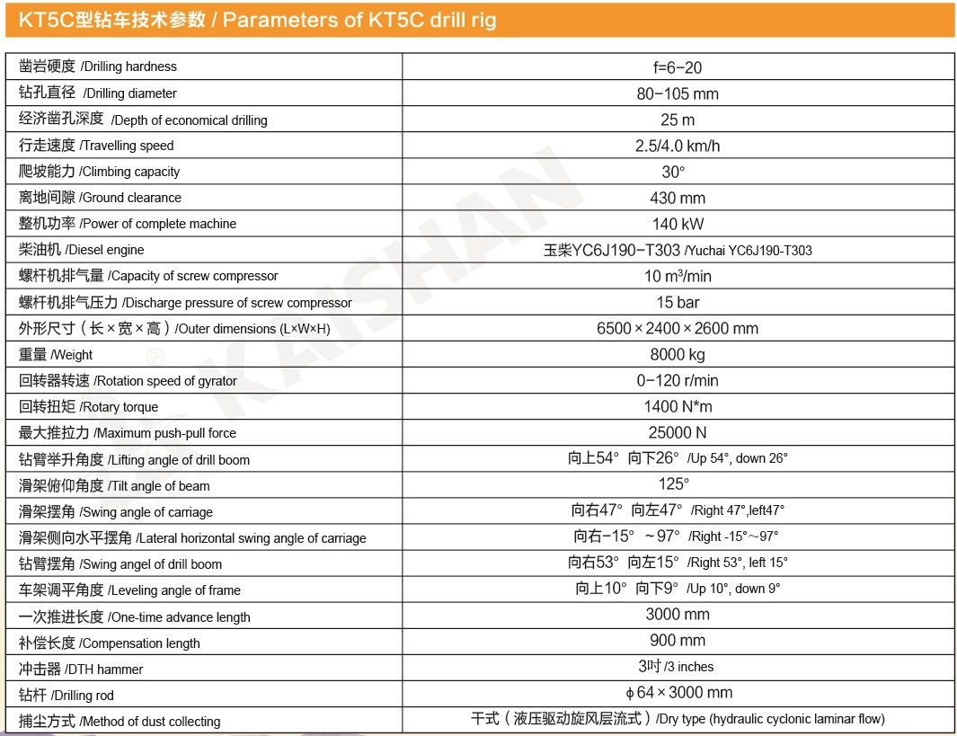 KT5C參數.jpg