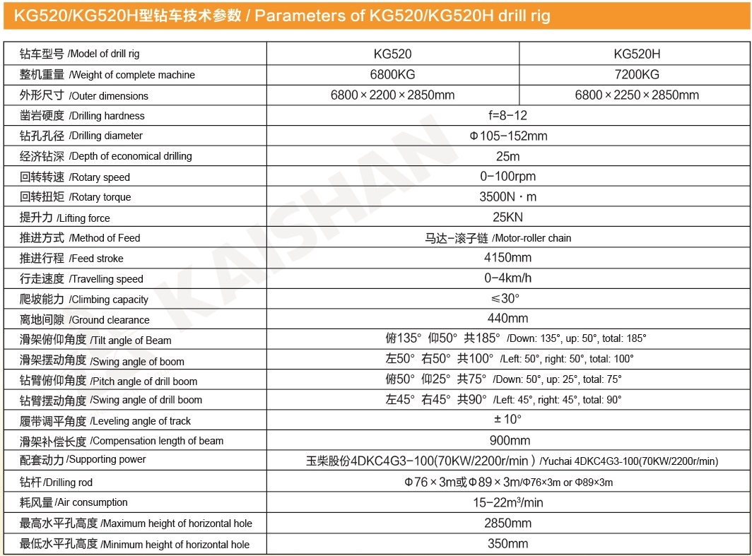 KG520參數.jpg