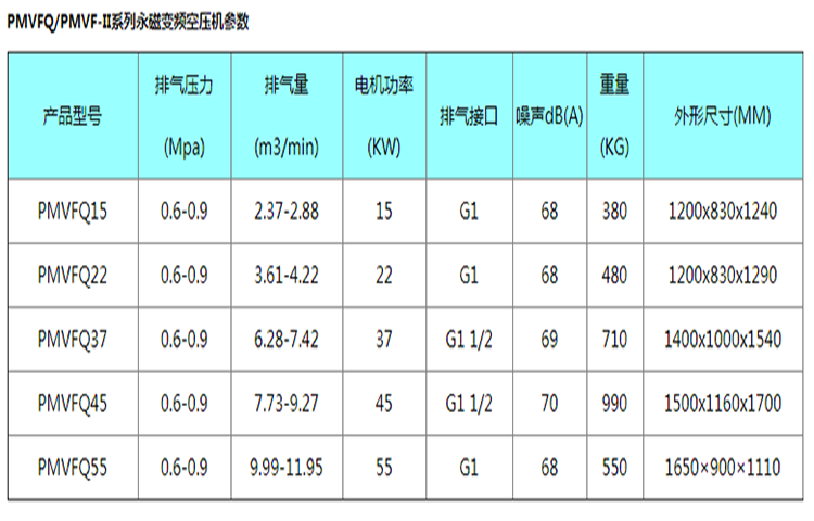 PMVFQ參數480.png