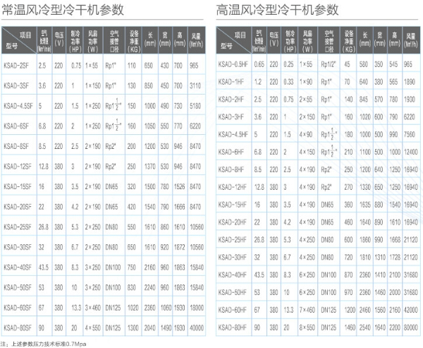 開山風冷型冷干機參數.jpg